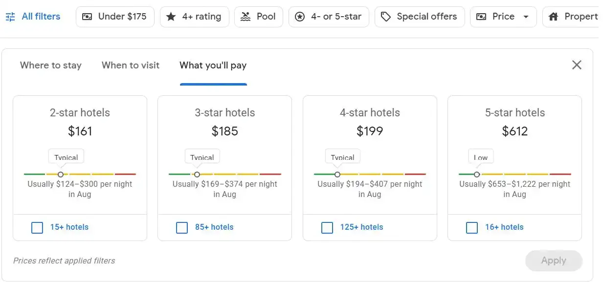 Een screenshot voor het boeken van een hotel op Google