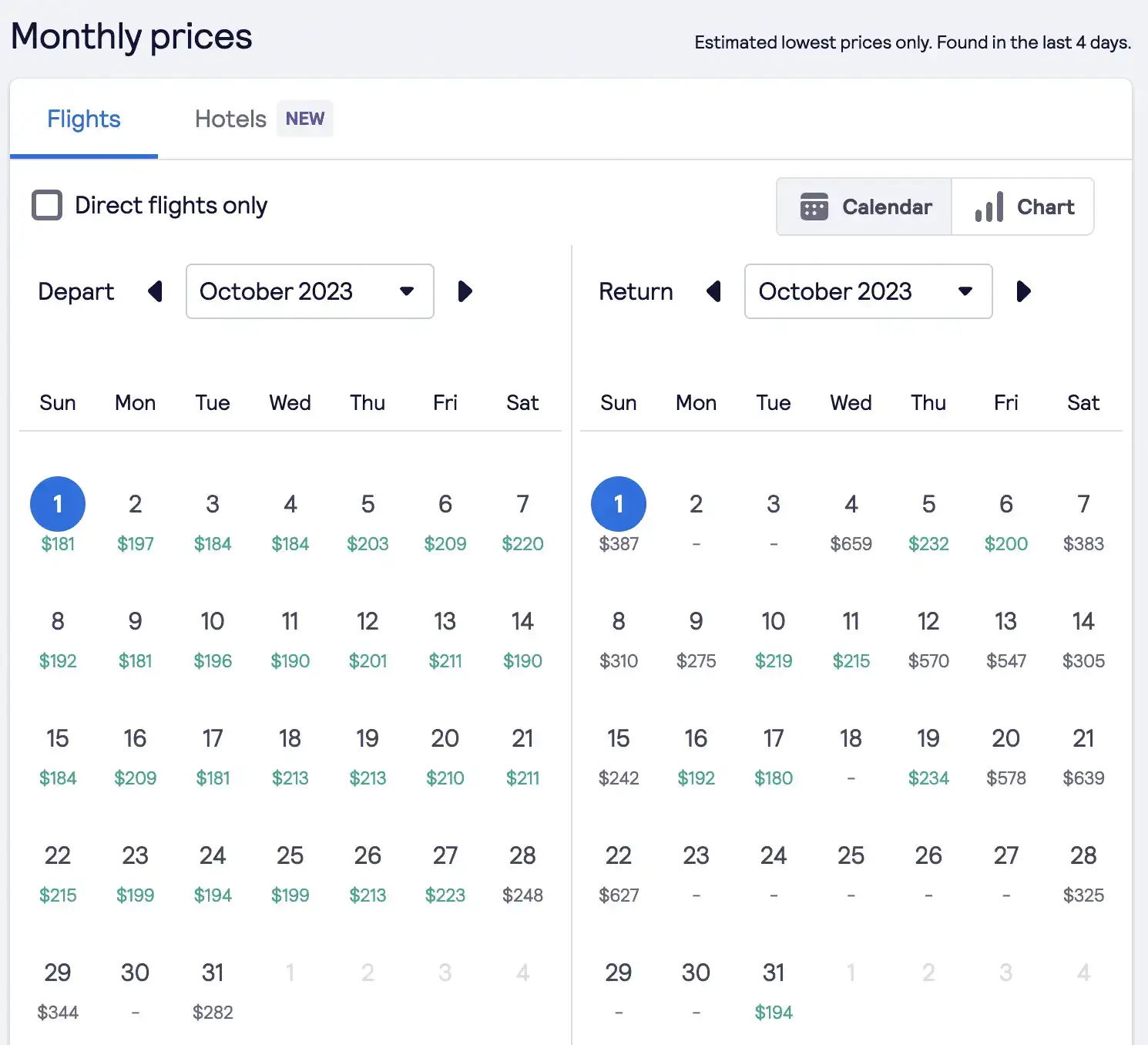 Zrzut ekranu kalendarza witryny Skyscanner z różnymi datami podróży